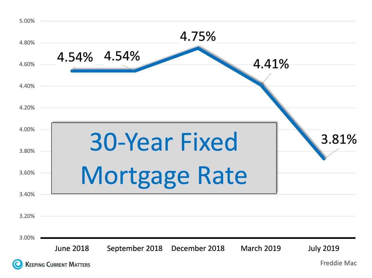 30 year fixed mortgage rate