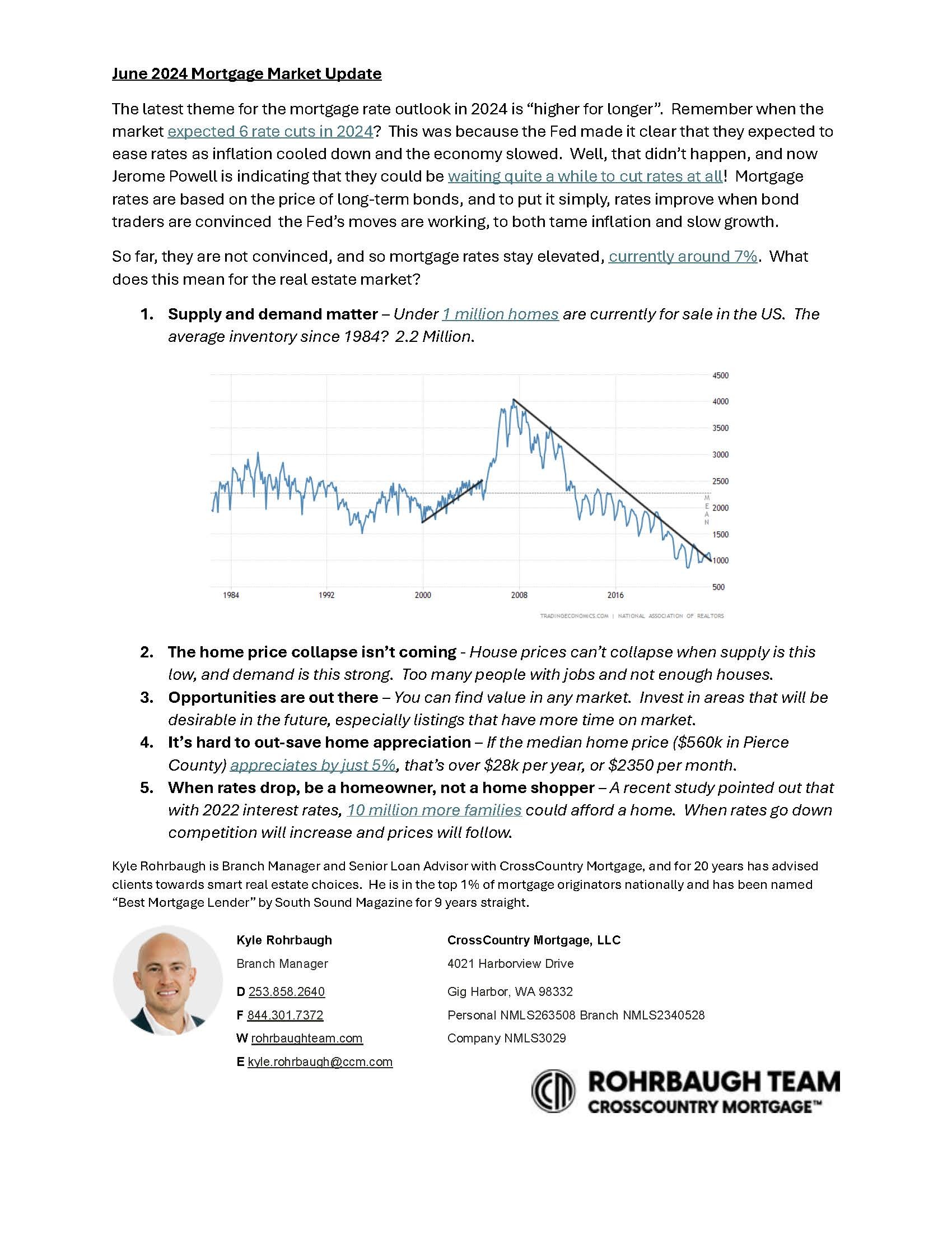 Mortgage Rated Update June 2024