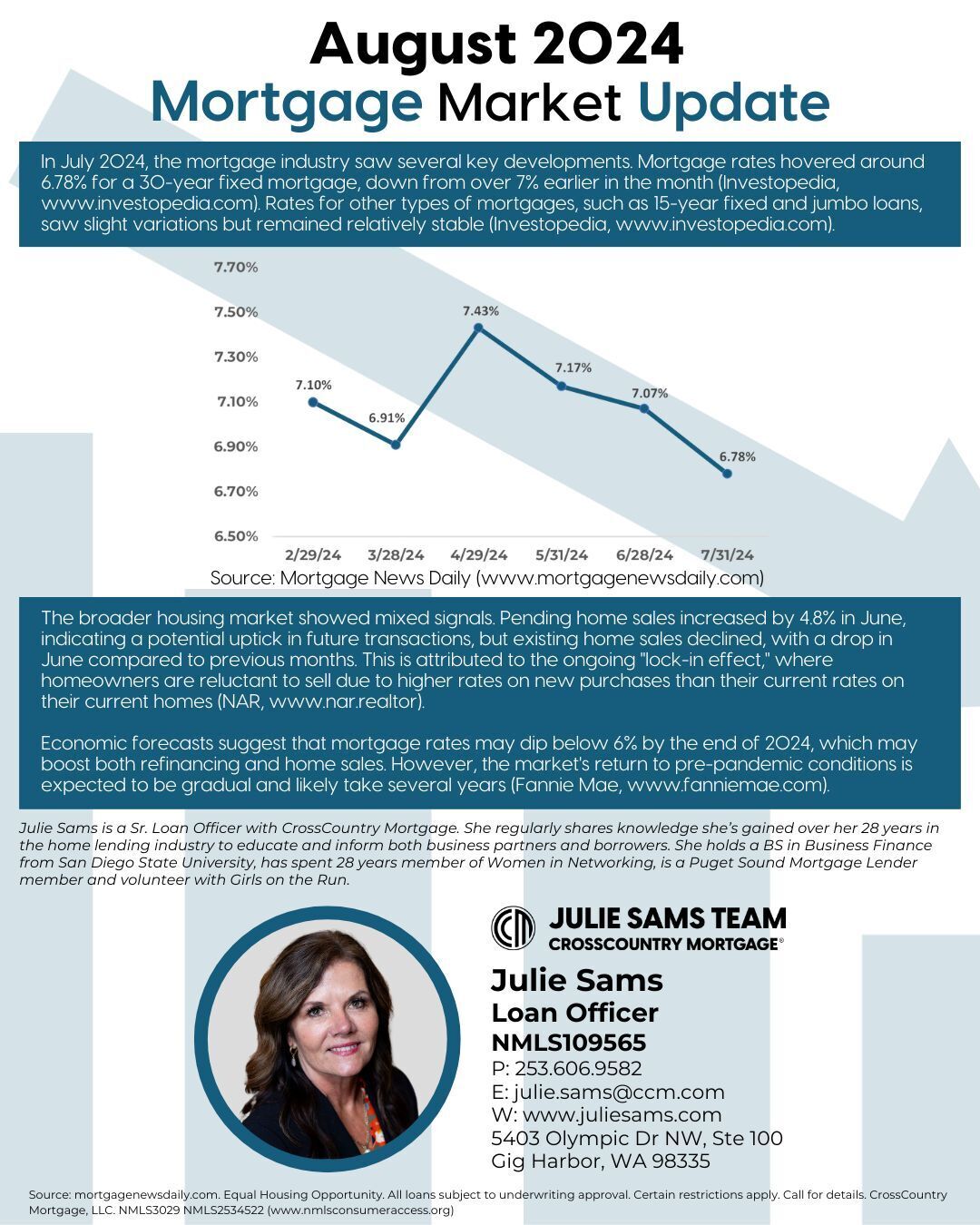 Mortgage Rates 8-24