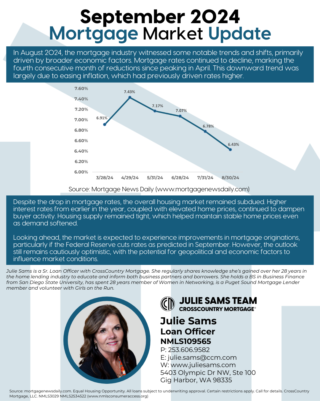 September 2024 Mortgage rates