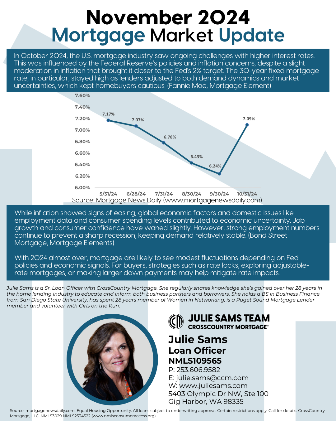 Mortgage Market Update